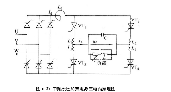 中頻感應(yīng)加熱設(shè)備設(shè)計原理圖，中頻感應(yīng)加熱電源http://www.gzocom.cn/